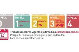 Balearen Infektionstufen zum 01. Dezember 2020