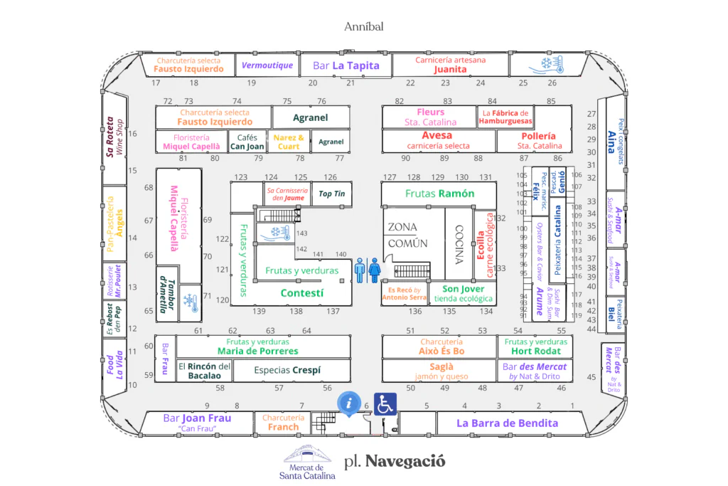 Santa Catalina Marktplan - Übersicht über den Markt
